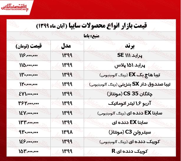 قیمت محصولات سایپا امروز ۹۹/۸/۲۱