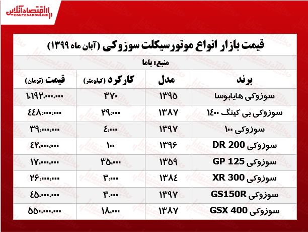 سوزوکی هایابوسا چند؟ +جدول