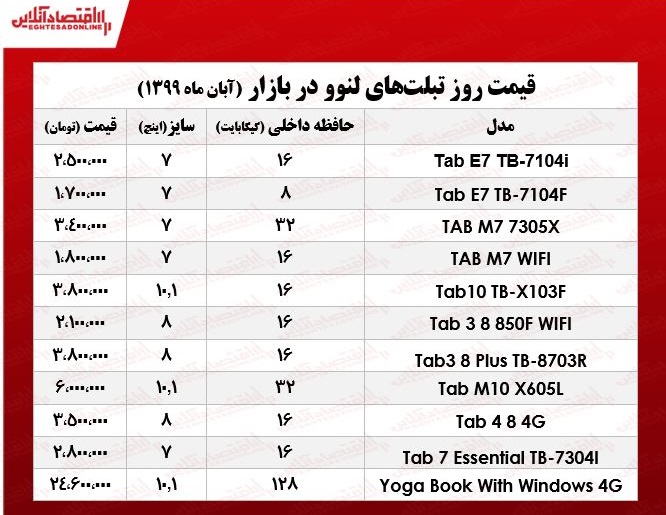 قیمت روز تبلت لنوو در بازار +جدول