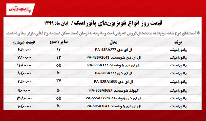 قیمت جدید تلویزیون پانورامیک +جدول