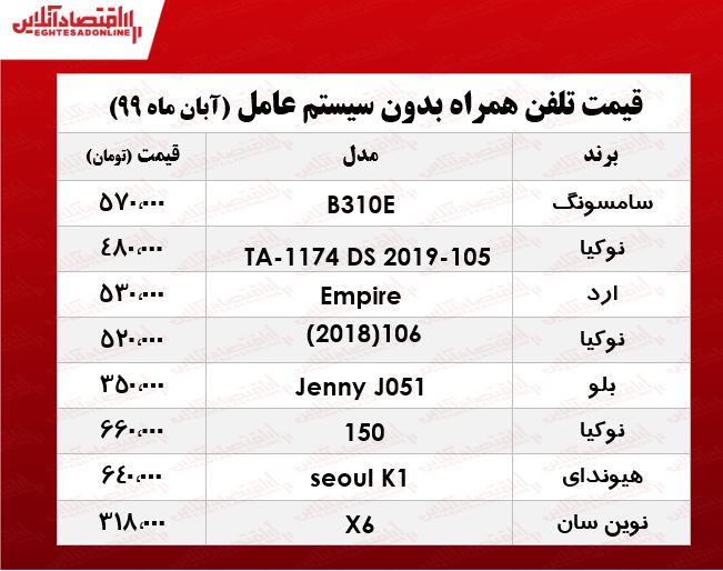 قیمت جدیدترین موبایل‌های بدون سیستم عامل +جدول