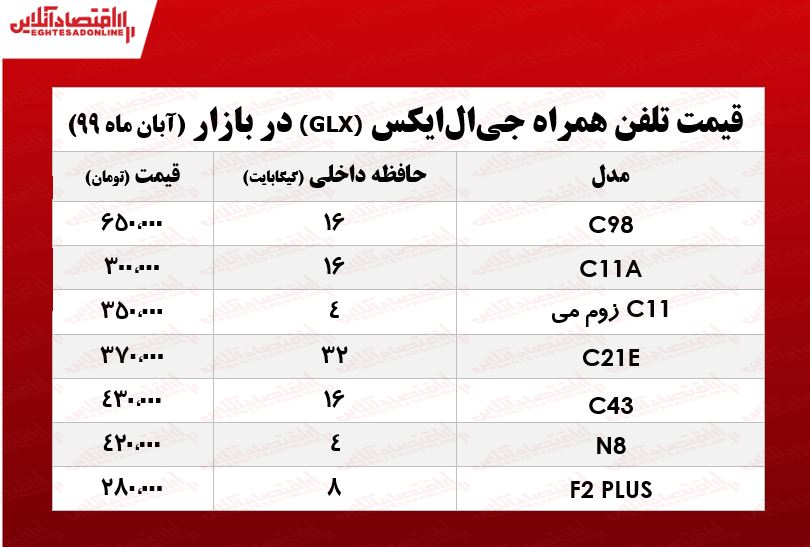 جدیدترین موبایل‌های جی‌ال‌ایکس چند؟ +جدول