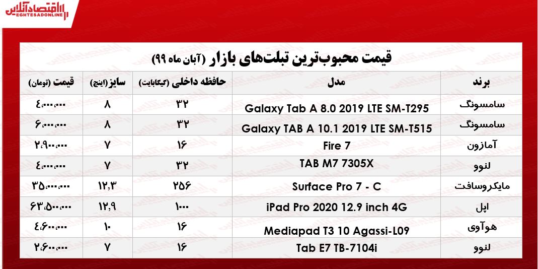 جدیدترین تبلت‌های‌ اپل چند؟ +جدول