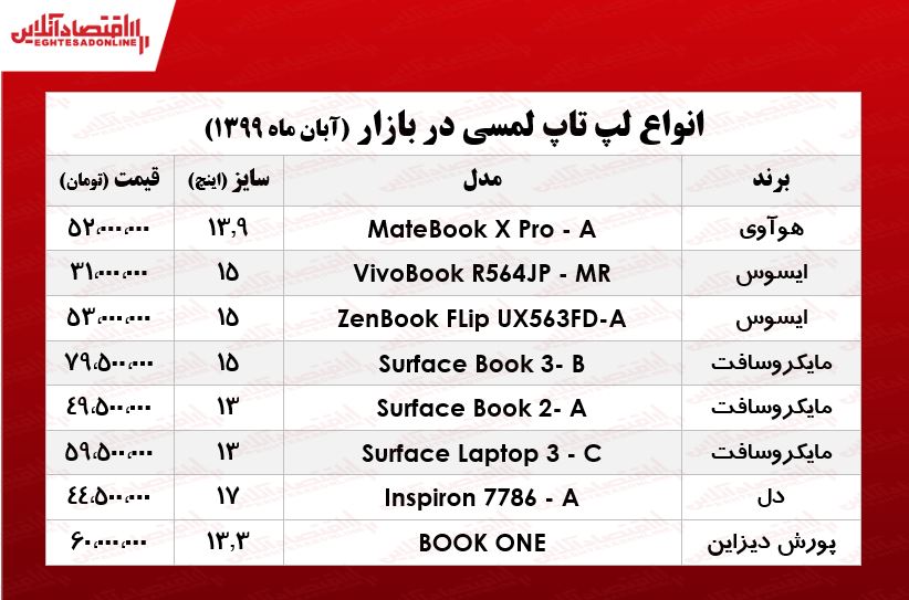 قیمت جدیدترین لپ تاپ‌های لمسی بازار +جدول