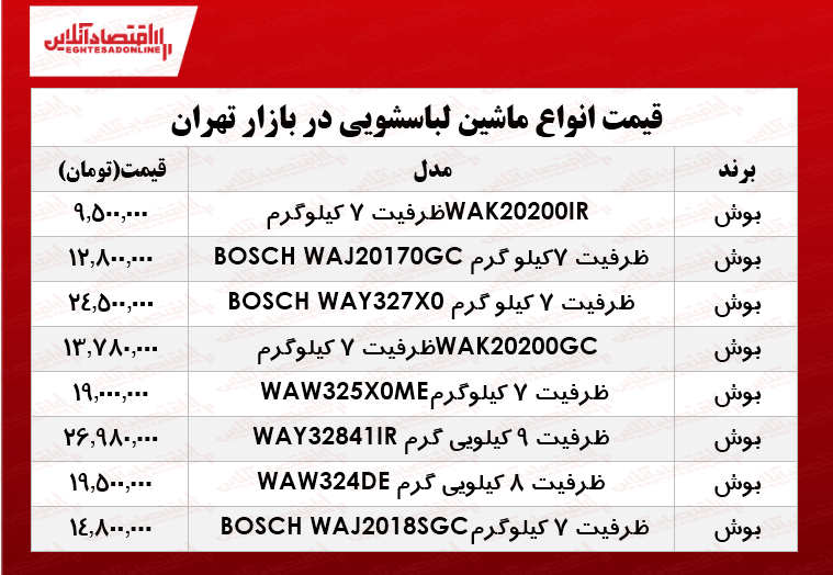 انواع ماشین لباسشویی بوش در بازار چند؟ +جدول