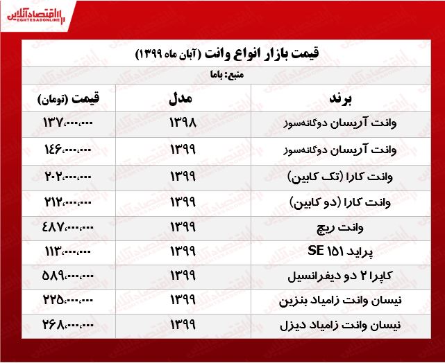 قیمت انواع وانت +جدول