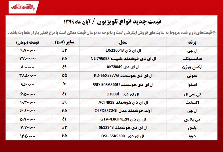 قیمت جدید انواع تلویزیون +جدول