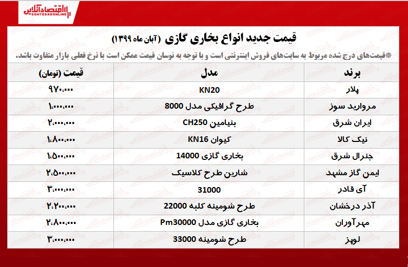 قیمت جدید انواع بخاری گازی +جدول