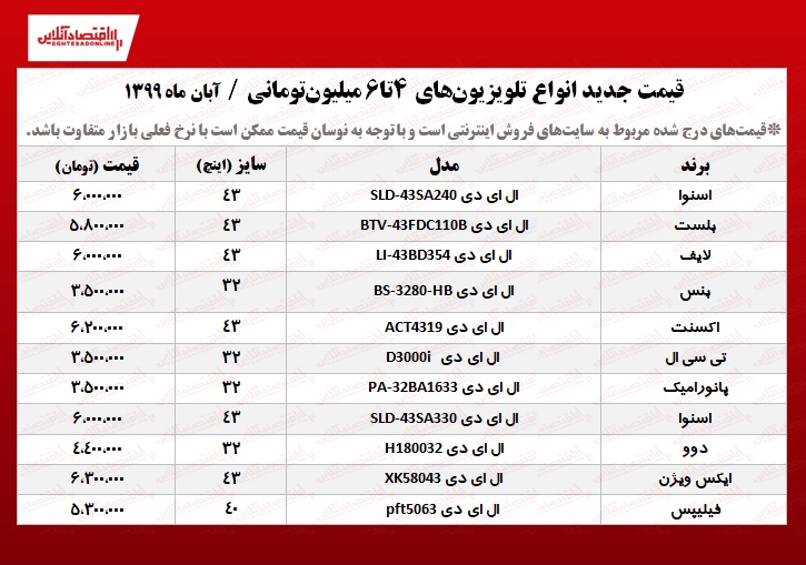 با ۶میلیون چه تلویزیونی بخریم؟ +جدول