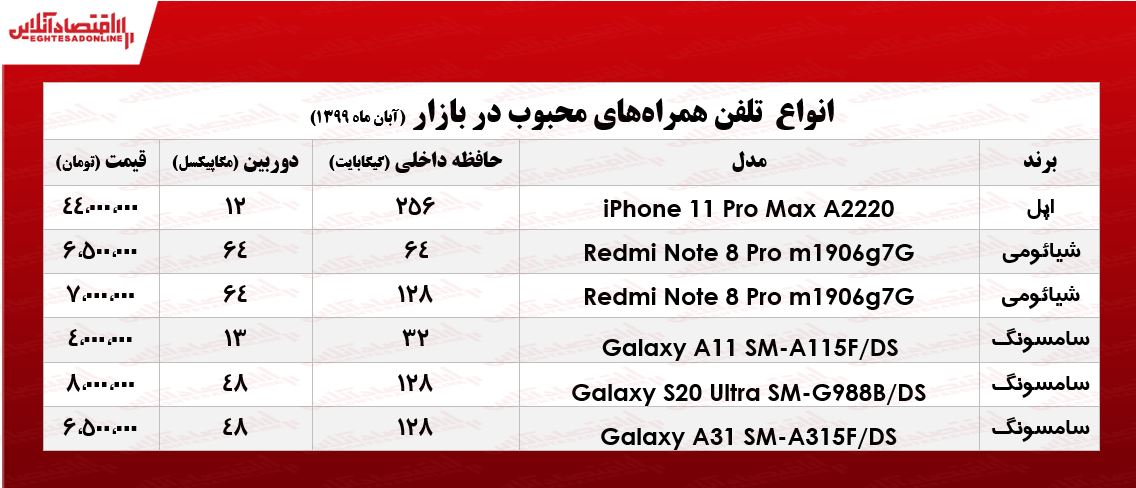 قیمت محبوب‌ترین موبایل‌های بازار  +جدول