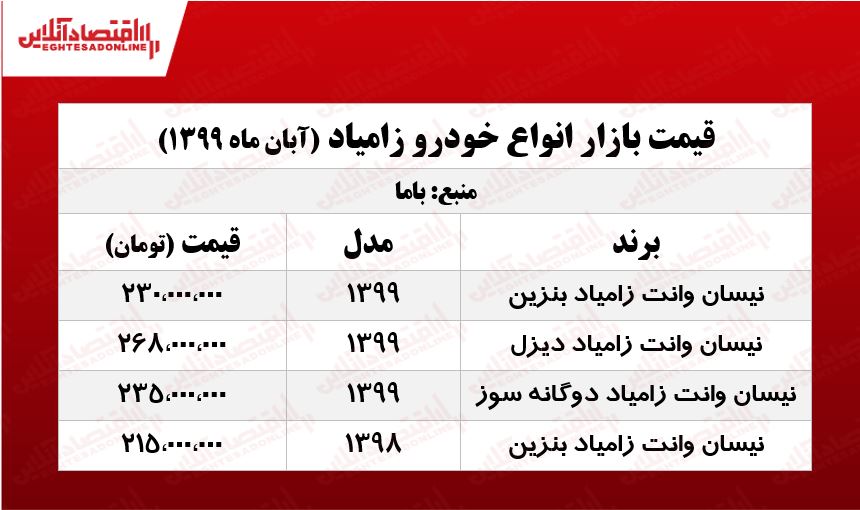 قیمت انواع زامیاد +جدول