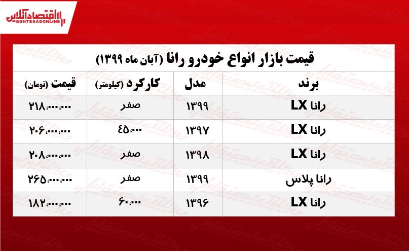 رانا پلاس چند؟ +جدول