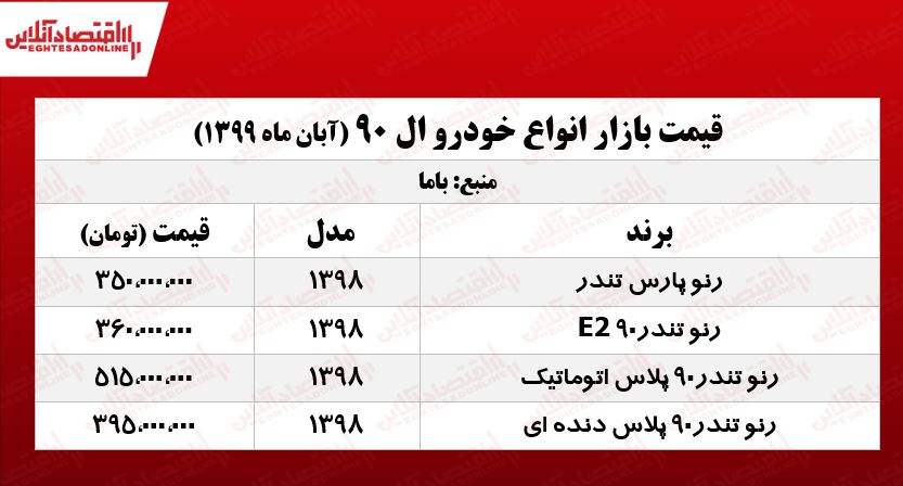 رنو تندر۹۰ E۲ چند؟ +جدول