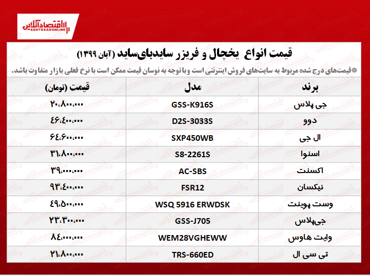 قیمت جدید یخچال سایدبای‌ساید +جدول