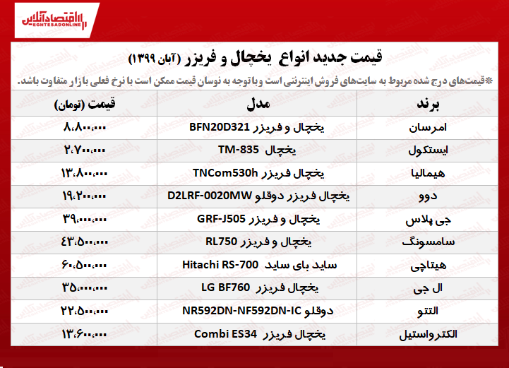 یخچال و فریزر را چند بخریم؟+جدول