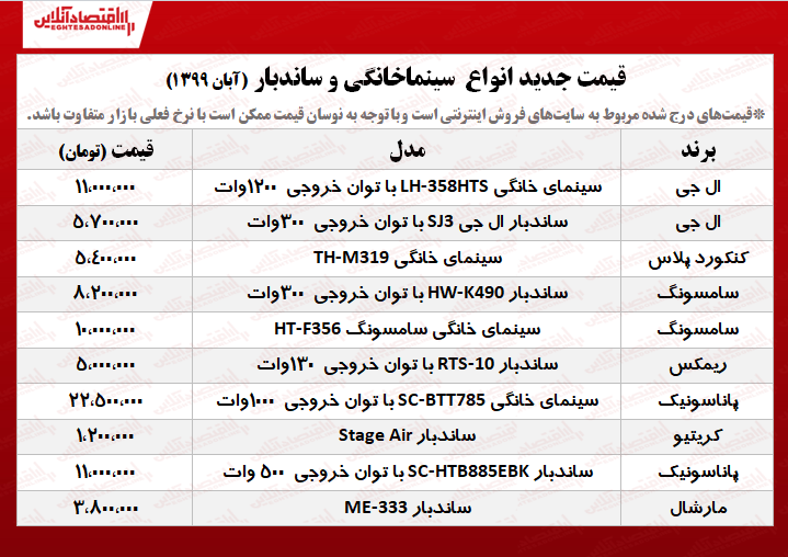 سینماخانگی و ساندبار چند؟ +جدول