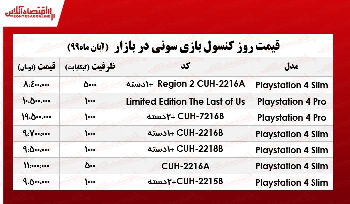 قیمت روز ps4 در بازار +جدول