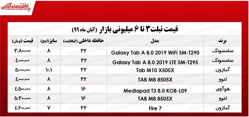 با ۶میلیون چه تبلتی می‌توان خرید؟ +جدول