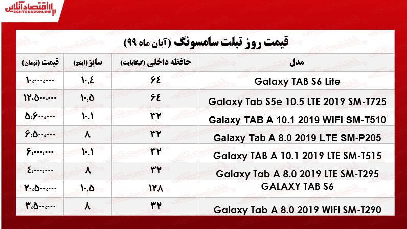 قیمت جدیدترین تبلت‌های سامسونگ در بازار +جدول