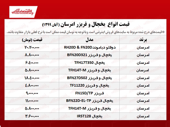 قیمت جدید یخچال فریزر امرسان +جدول