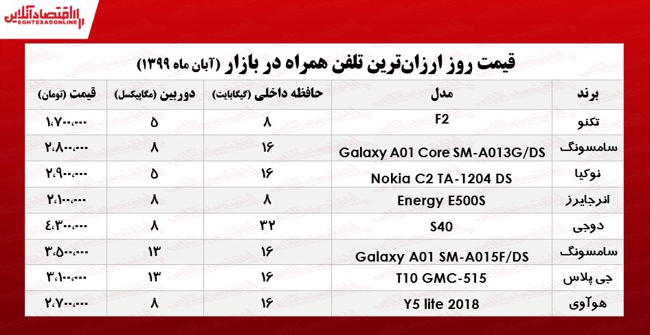 قیمت ارزان‌ترین موبایل‌های بازار  +جـدول