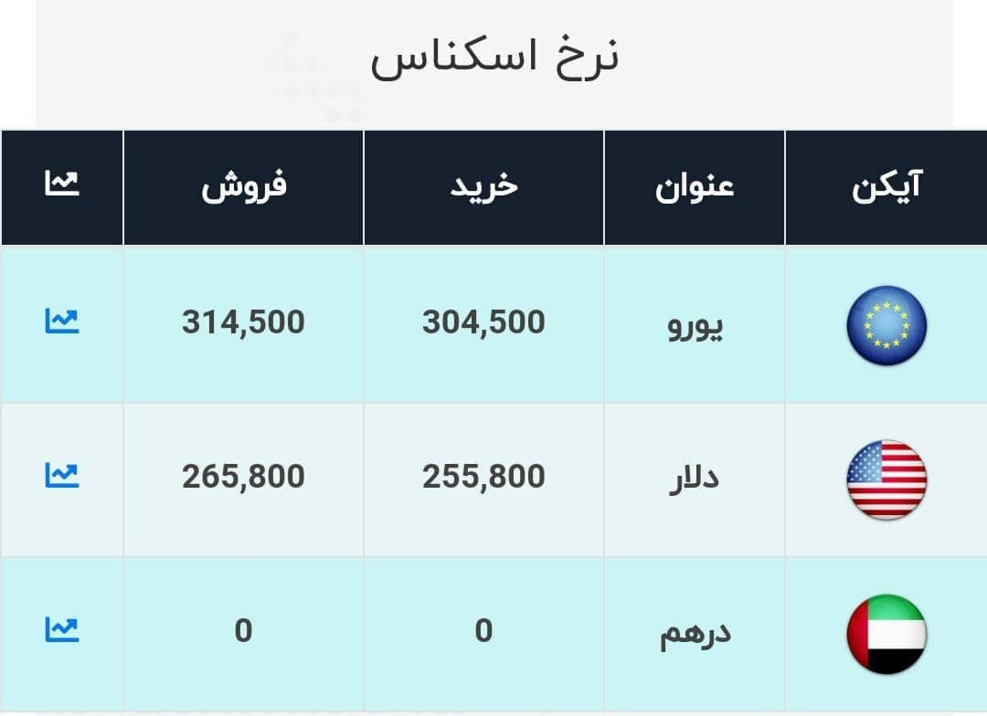 دلار صرافی ملی چند؟ (صبح یکشنبه)