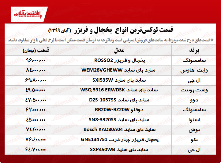 ۱۰یخچال فریزر لوکس بازار +جدول