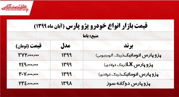 قیمت انواع پژو پارس +جدول