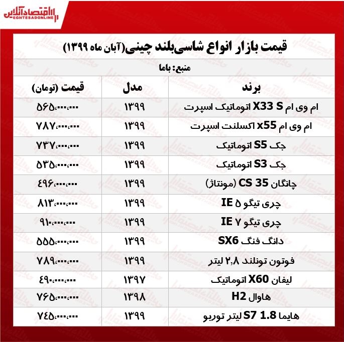 قیمت روز خودرو/ شاسی بلند چینی +جدول