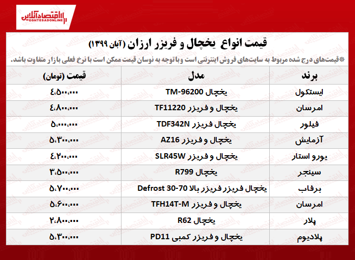 یخچال فریزر ارزان چند؟ +جدول