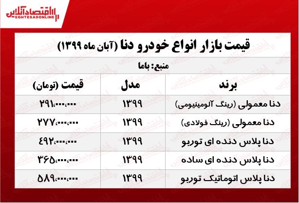 قیمت دنا در تهران +جدول