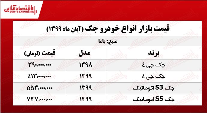 قیمت انواع خودرو جک +جدول