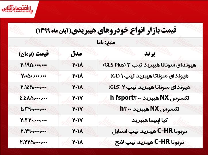 قیمت خودروهای هیبریدی بازار پایتخت +جدول