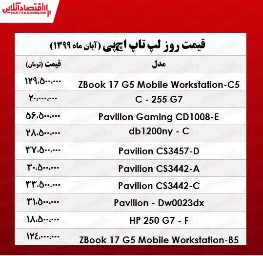 قیمت انواع لپ تاپ‌ اچ‌پی +جدول