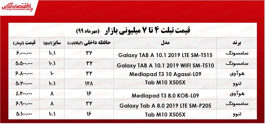 با ۷میلیون چه تبلتی می‌توان خرید؟ +جدول