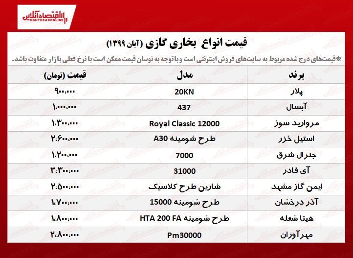 ۱۰بخاری گازی پرفروش +قیمت