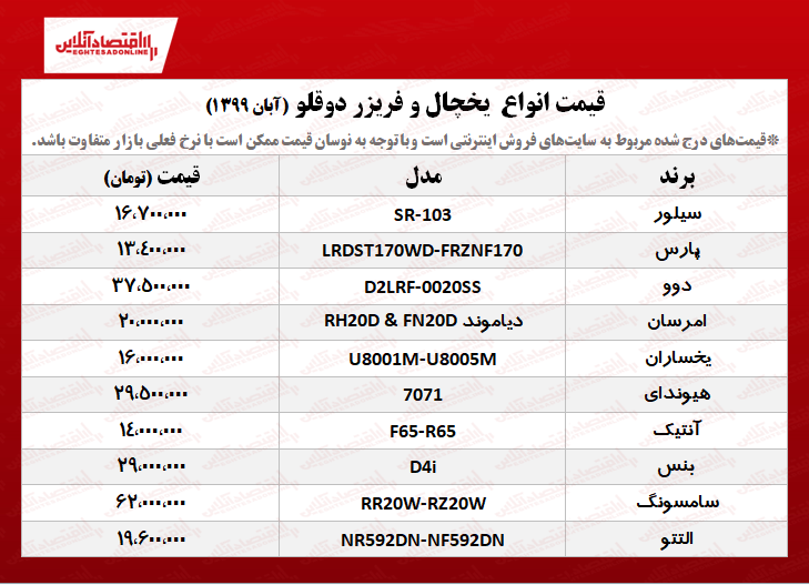 یخچال فریزر دوقلو چند؟ (۱۳۹۹/۸/۲۷)