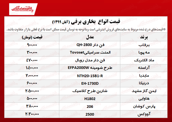 بخاری برقی چند؟ +جدول