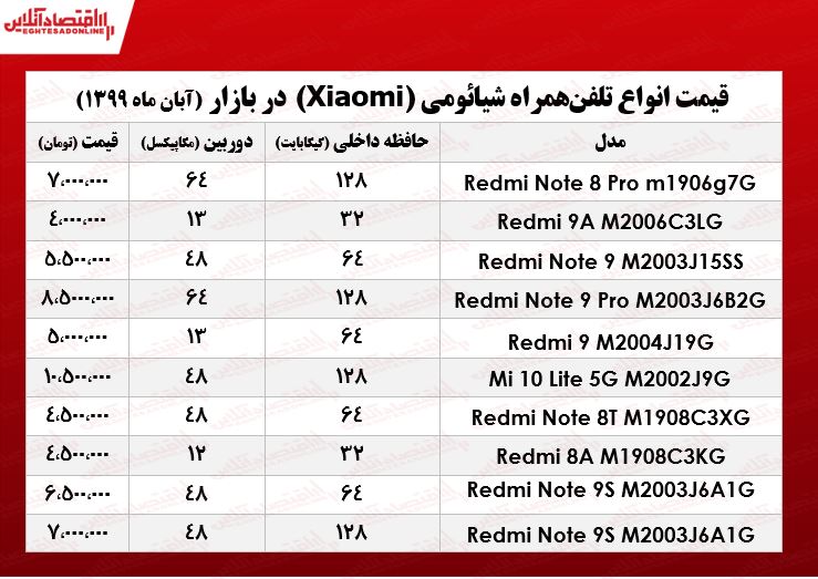 قیمت جدیدترین موبایل‌های شیائومی  +جدول