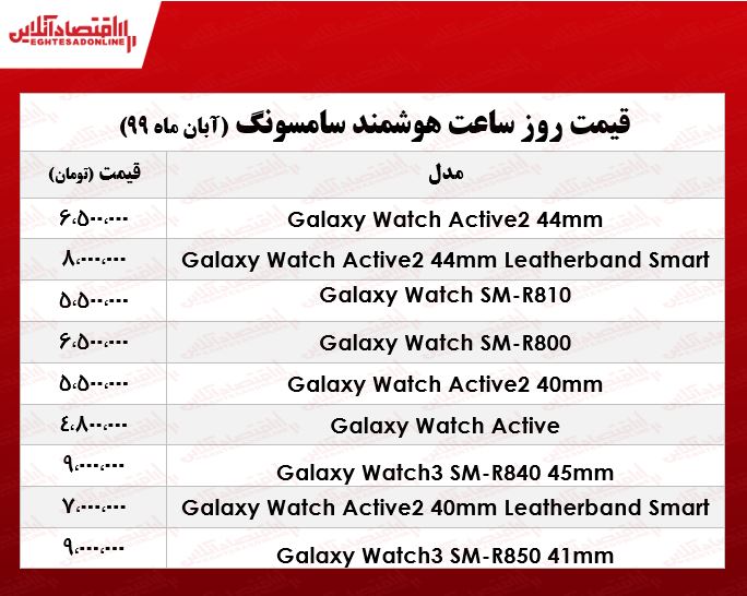 قیمت انواع ساعت هوشمند سامسونگ +جدول