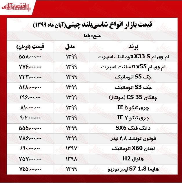 قیمت روز خودرو/ شاسی بلند چینی +جدول