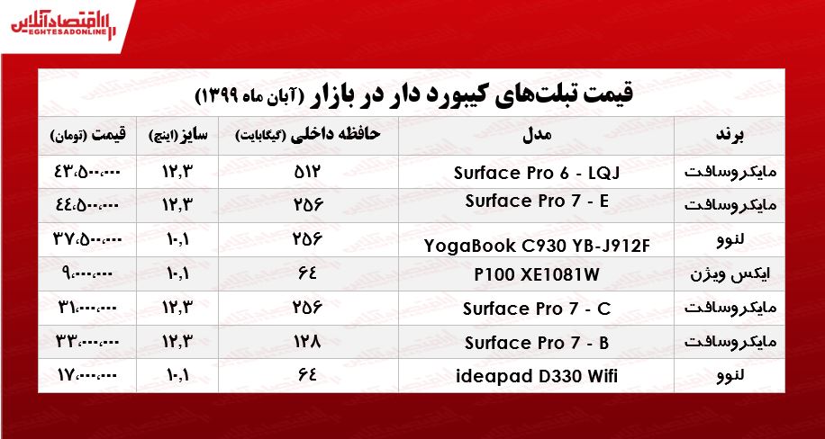 انواع تبلت کیبورد دار در بازار +جدول