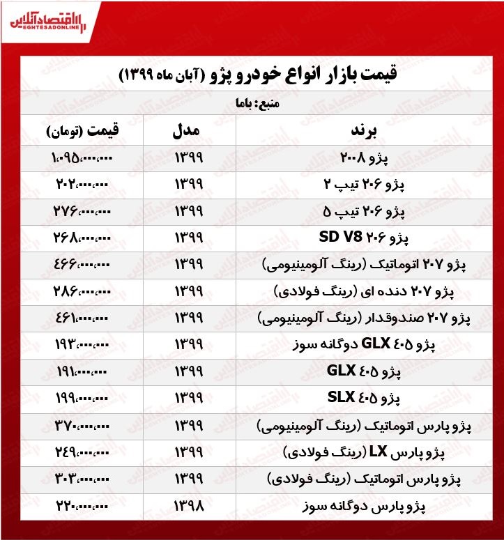 پژو ۲۰۶تیپ ۵ چند؟ +جدول