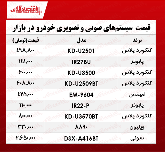 قیمت بهترین انواع سیستم صوتی و تصویری خودرو چند؟ +جدول