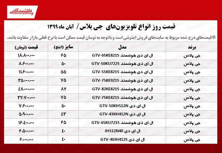 تلویزیون جی پلاس چند؟ +جدول