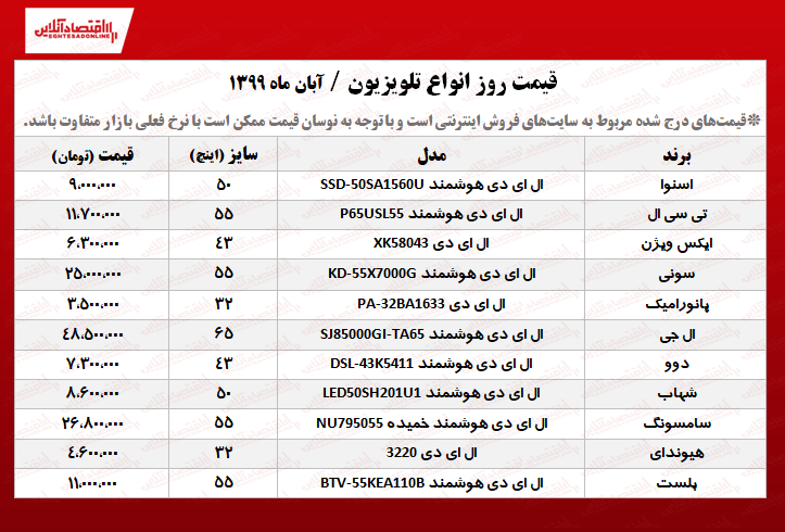 قیمت جدید انواع تلویزیون +جدول