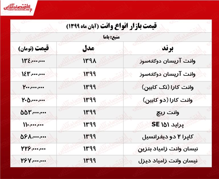 کاپرا ۲ دو دیفرانسیل چند؟ +جدول