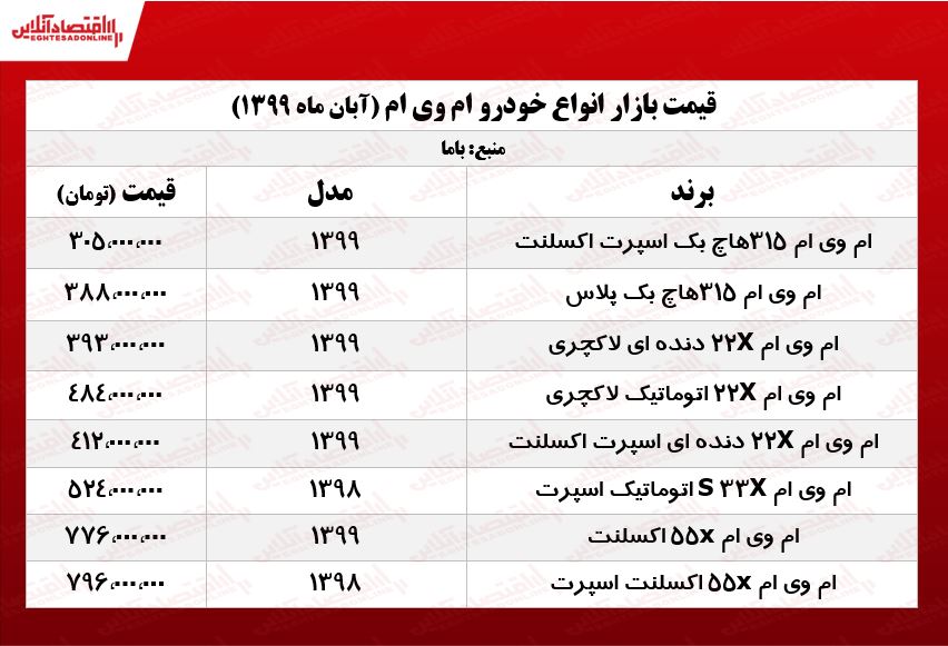 قیمت روز ام وی ام در بازار پایتخت +جدول