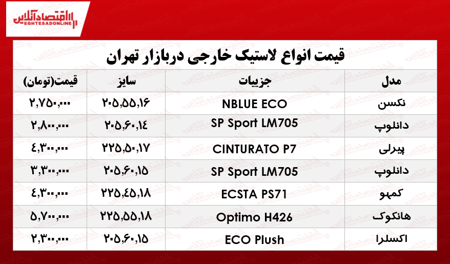 قیمت انواع لاستیک خارجی، در بازار تهران؟ +جدول