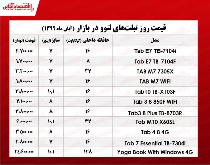 قیمت روز تبلت لنوو در بازار +جدول